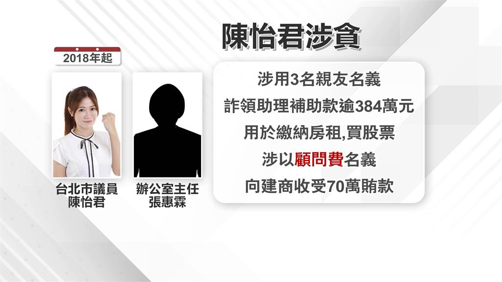 北市議員陳怡君涉貪收賄判決出爐　能不能選連任？黨中央可能這決定
