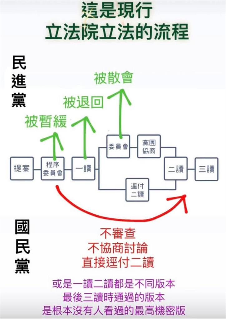 大罷免如果「大失敗」會怎樣?粉專曬「恐怖流程圖」持續到2028