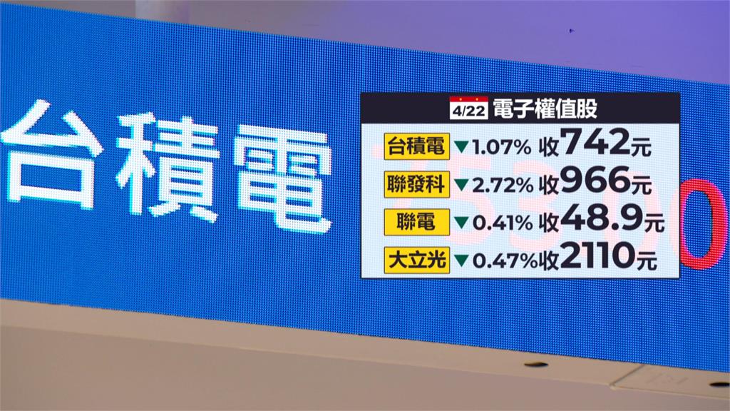 台股尾盤湧賣壓「季線險失守」　三大法人賣超114億元