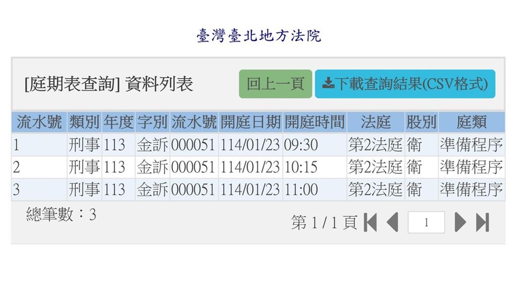 四叉貓曬1圖曝「柯文哲開庭日」!竟與「這日子」尬上…網譏:嘲諷開滿