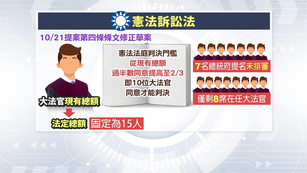 「憲法訴訟法」修法送司委會審查　鍾佳濱質疑吳宗憲受「他」指示