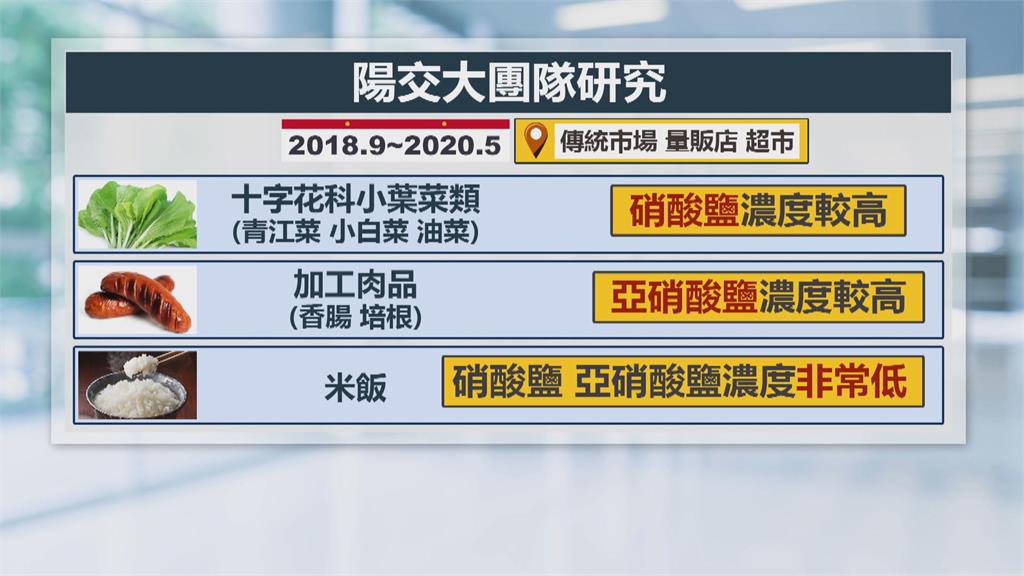 硝酸鹽非致癌物 陽交大:可防心血管疾病