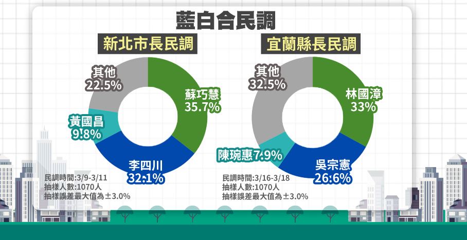 翻桌？張啓楷拋3縣輸就破局　柯文哲南下輔選「這樣說」