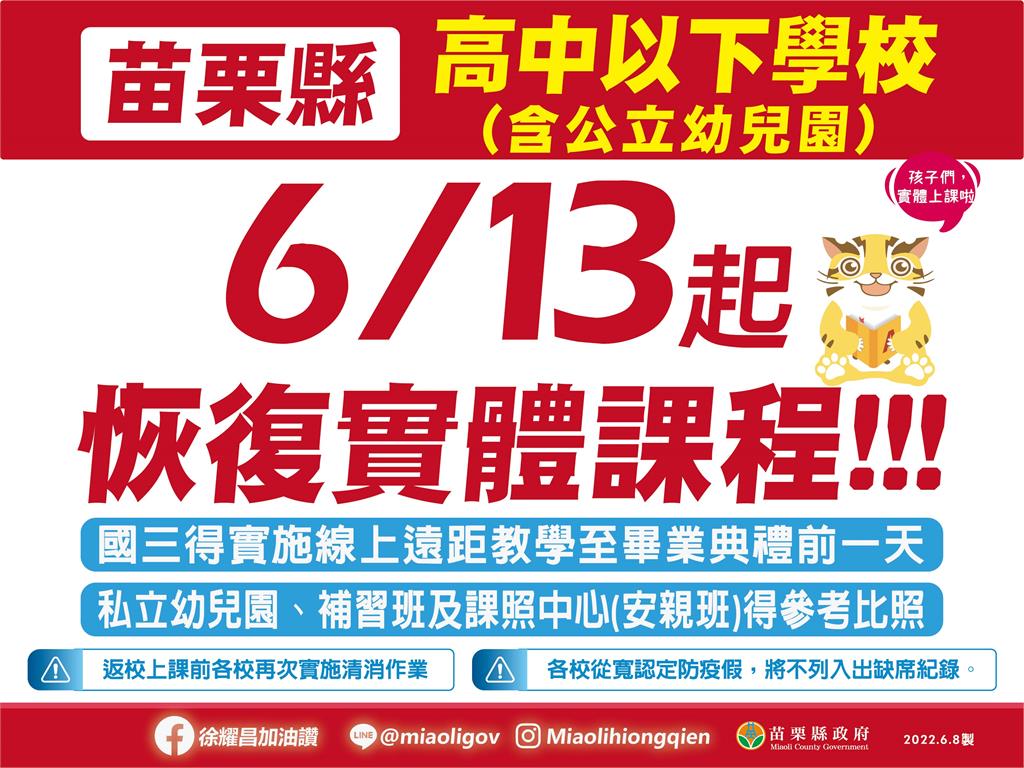 不斷更新／全台下週復課一次看！　苗栗縣到校上課、高雄台南再延長一週