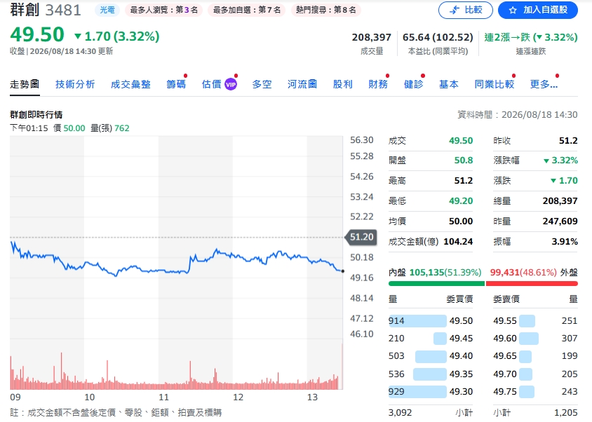 群創不只做面板了！砸進玻璃基板先進封裝　