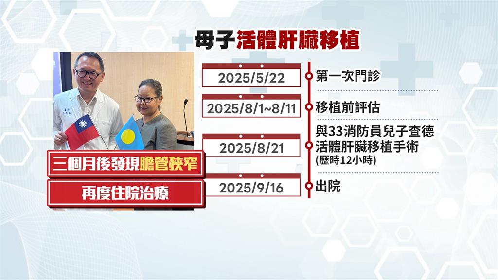 馬偕團隊助「首例帛琉患者」活體肝臟移植　兒捐肝救母歷經12小時完成手術