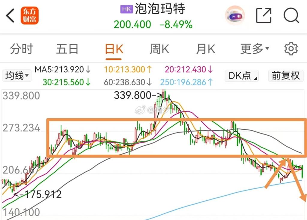 泡泡瑪特「可愛熱度消退」股價狂瀉41%!報告揭:Labubu溢價腰斬