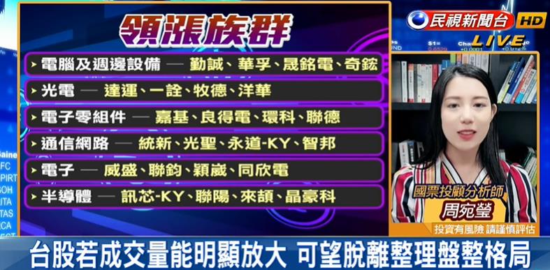 台股看民視／今開高走揚越過16800點！分析師列2關鍵「曝短線首選」