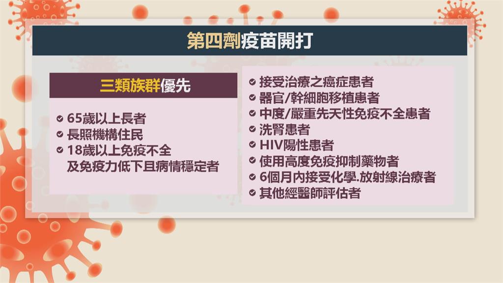 第四劑疫苗下週一開打　三類族群優先需隔5個月