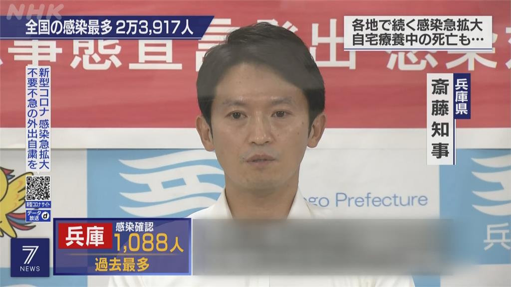 日本增2萬3917例破紀錄　27府縣確診創新高