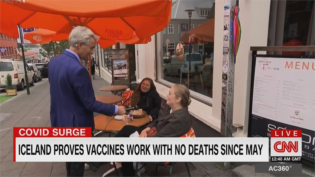 冰島Delta疫情爆　疫苗覆蓋逾九成、5月以來零死亡