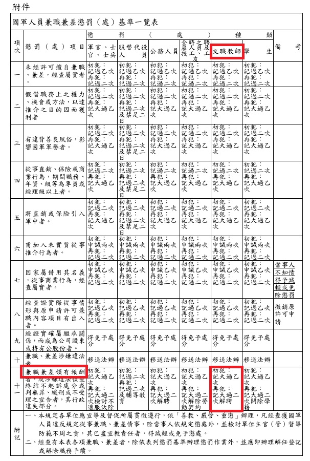 獨家/邱國正轟「該槍斃」的葛明德又出包 再爆2項違法兼職恐解聘