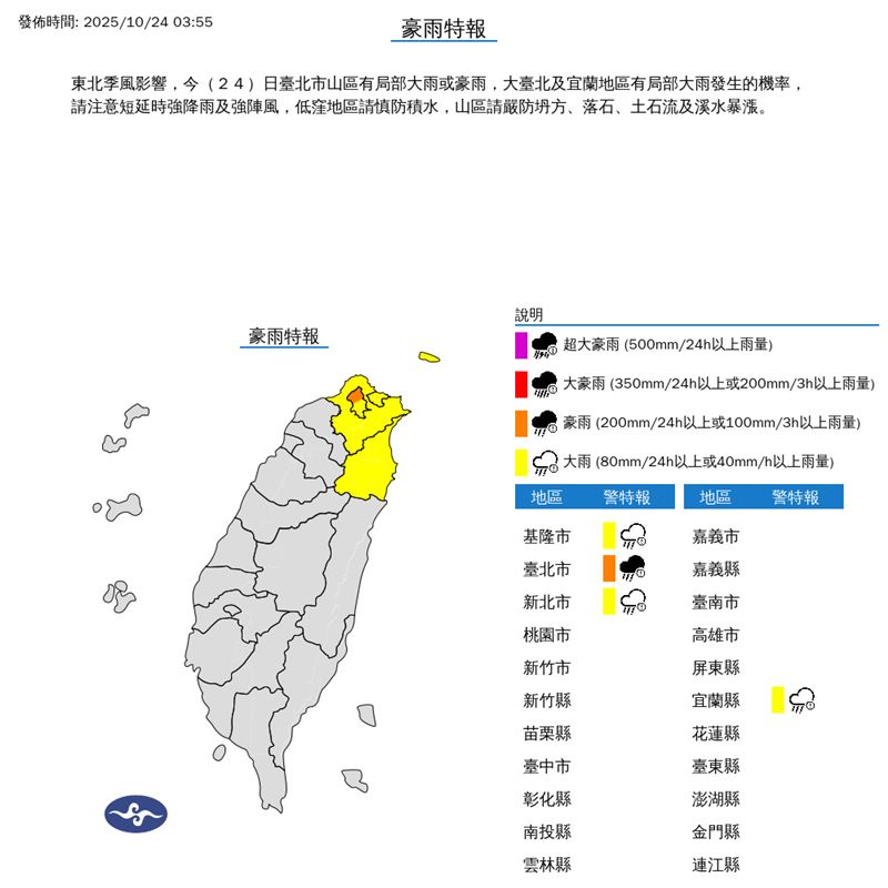 東北季風影響「光復連假」雨彈狂轟!下週「北部有感降溫」恐低探20℃