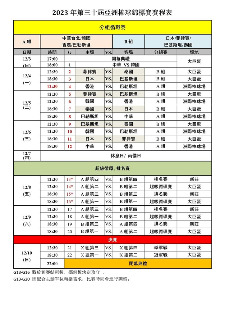 快新聞/準備搶票!亞錦賽下週開打 大巨蛋僅開放1.3萬內野座位