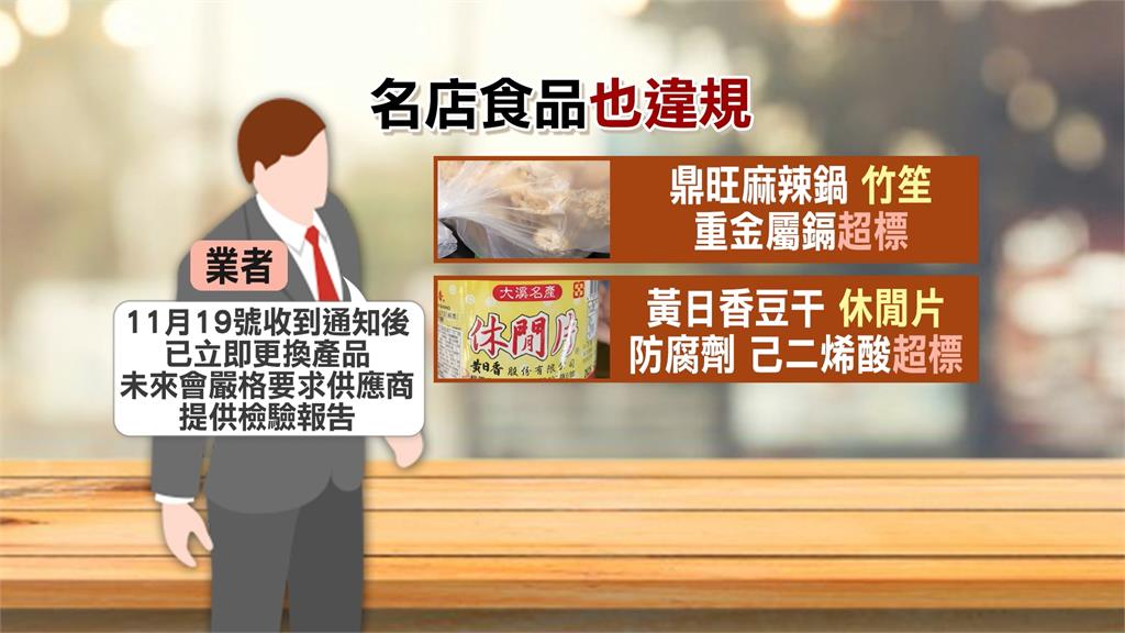 北市抽驗春節食品21件不合格　竹笙、巴西蘑菇重金屬超標