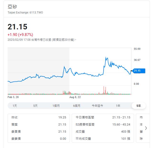 低價零件通路谷底反彈   外資買盤介入股價連三漲