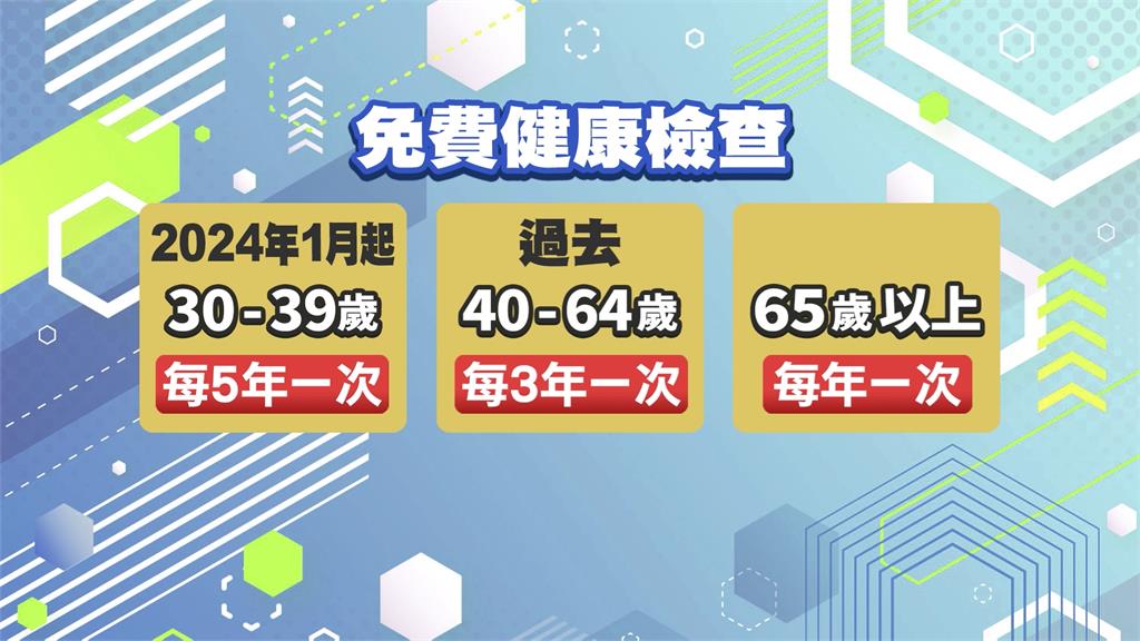 「免費健檢」擴大到至30歲　國健署邀投手陳冠宇代言