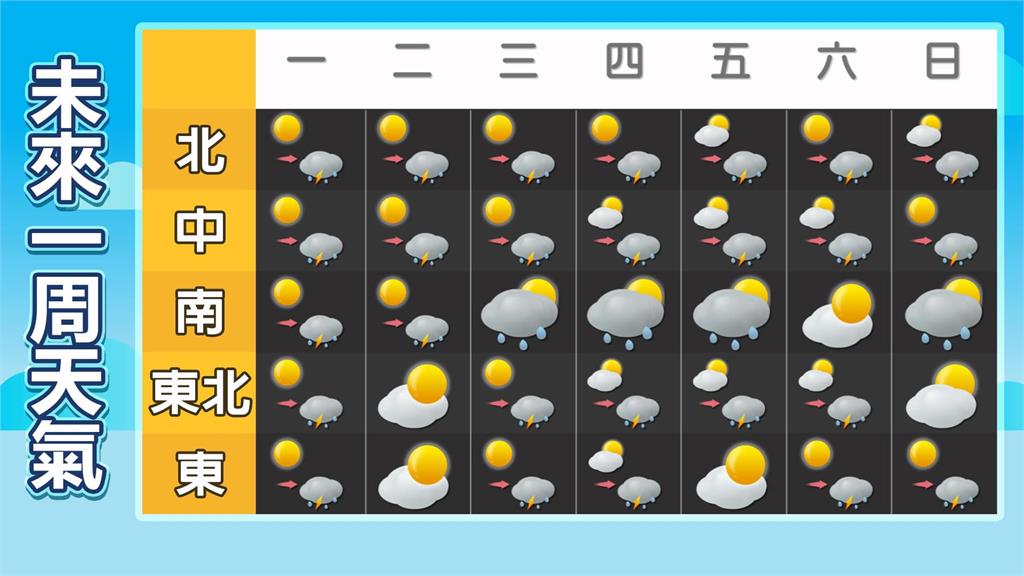 冷心低壓通過…旺盛對流來了！全台嚴防「劇烈午後雷雨」林嘉愷3圖曝關鍵雨區