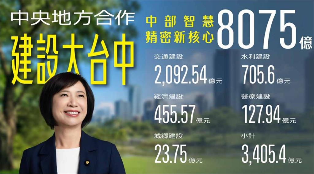 快新聞／何欣純下戰帖！拋「6星市政、3個第一」　開戰盧秀燕
