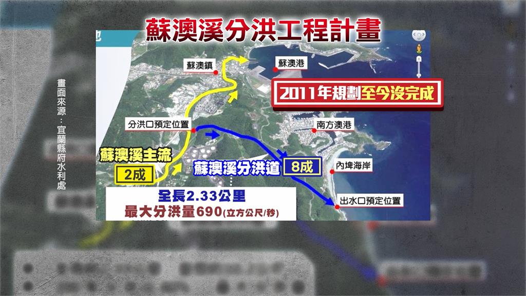 重演15年前梅姬淹水惡夢　蘇澳居民問「分洪道在哪」