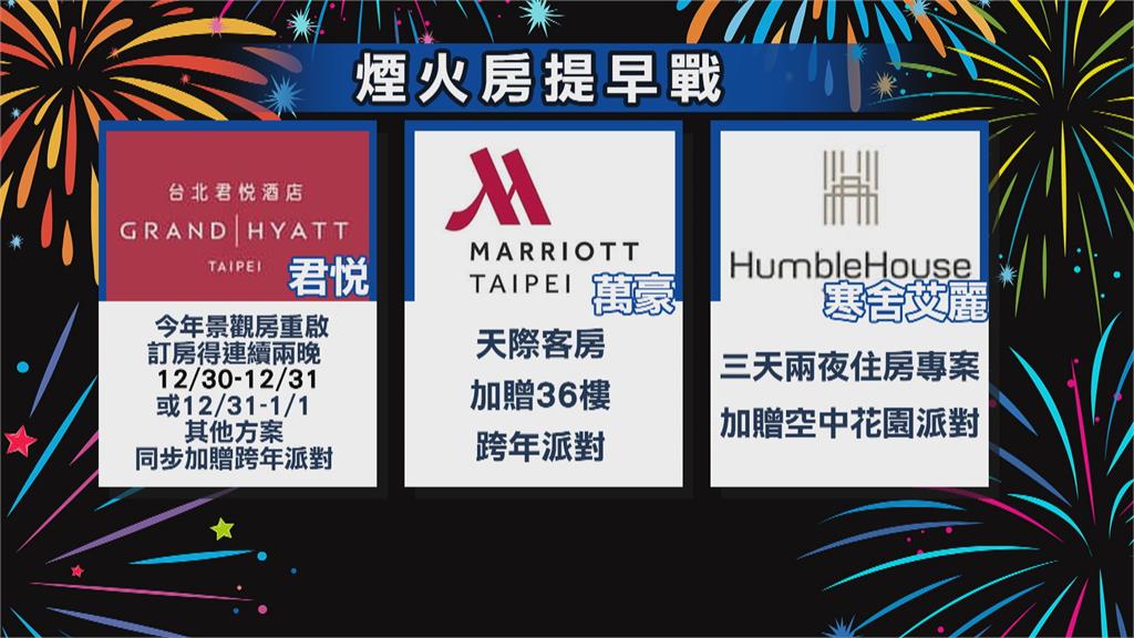 國境即將開放 搶連假商機 飯店業推優惠專案 訂房率攀升