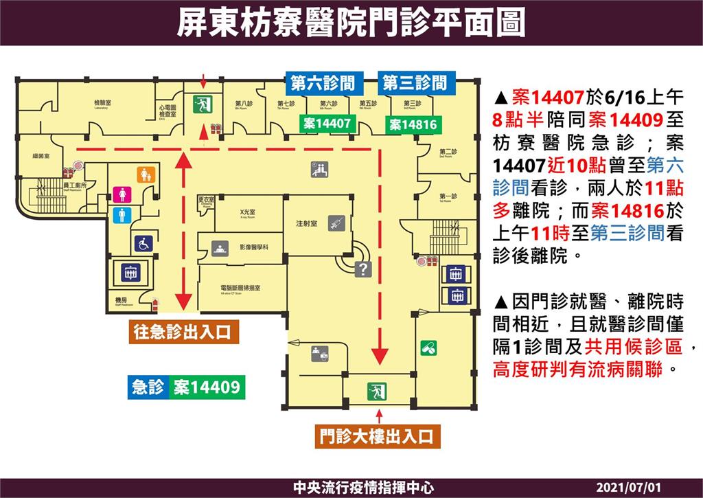 快新聞/Delta群聚沒外擴! 枋寮果農夫妻與枋山個案就診有「空間與時間上重疊」