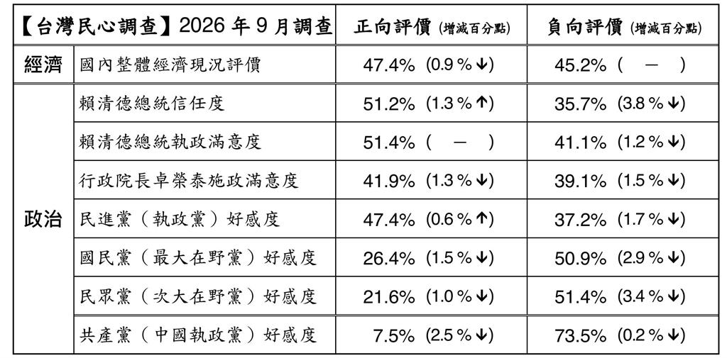 戴立安