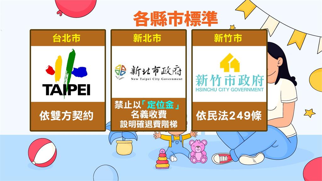 踢爆定型化契約漏洞　私人托嬰搶位先付定位金無法退