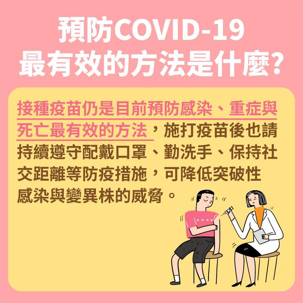 快新聞／接種完COVID-19疫苗後保護力可持續多久？ 4張圖一次看懂