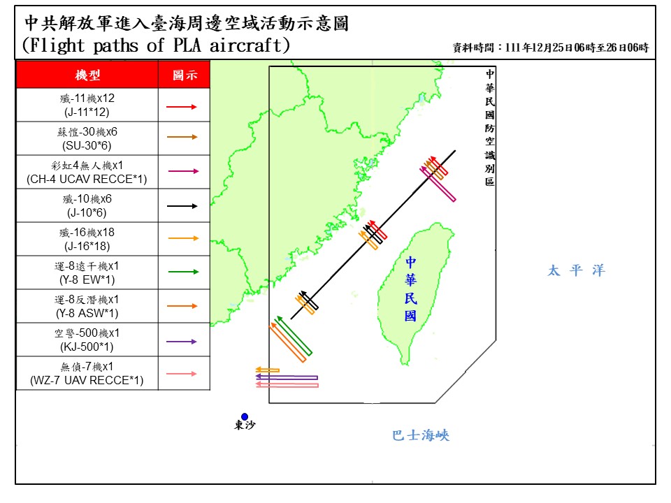 快新聞／中國71架次軍機擾台　47架次越中線、進西南空域