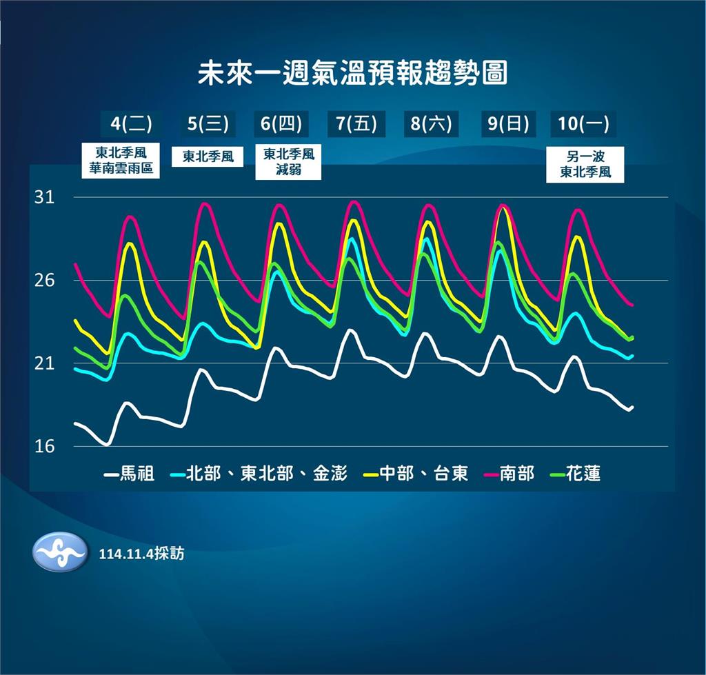 快新聞／鳳凰颱風估「這兩天」生成　氣象署曝未來走向