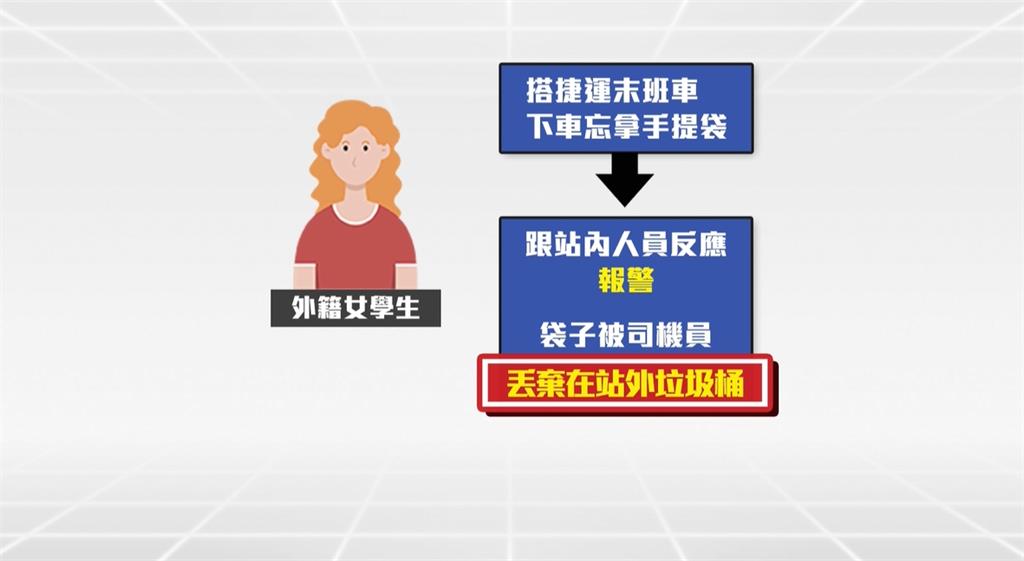 外籍生搭高捷錢包、平板忘車上 司機「當垃圾丟」被免職