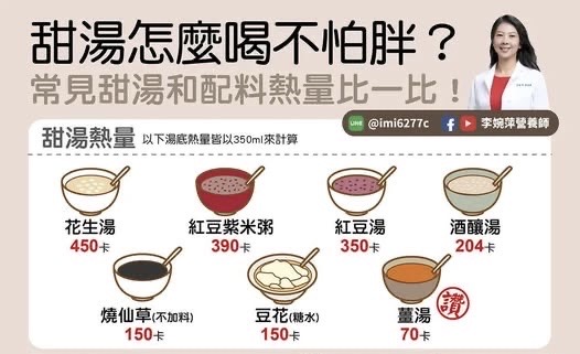 以為只是一碗湯實際吃了一個便當！營養師曝「這甜湯」油脂澱粉量爆表