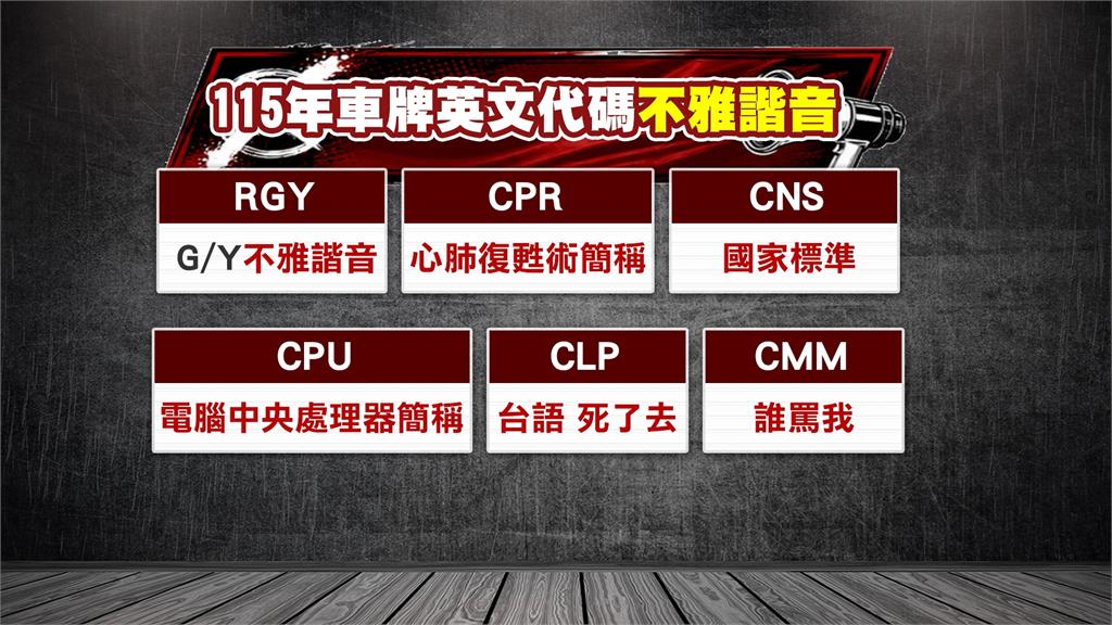車牌號藏不雅諧音？　RGY、CPU等25組代碼將開放投票