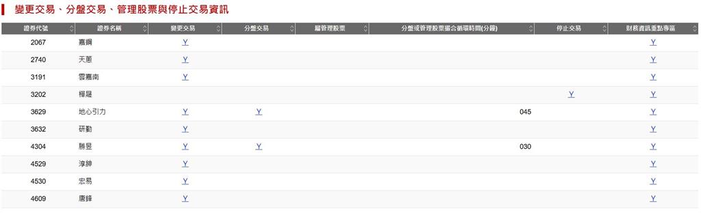 樺晟財報難產 櫃買決議7/21下市