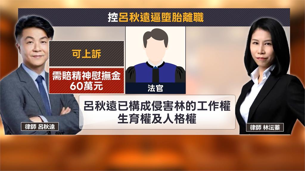 懷上私生女！　控呂秋遠逼墮胎離職二選一　林沄蓁一審獲賠60萬