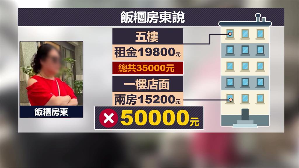 逼走日本僑民經營飯糰店?房東親上火線還原衝突