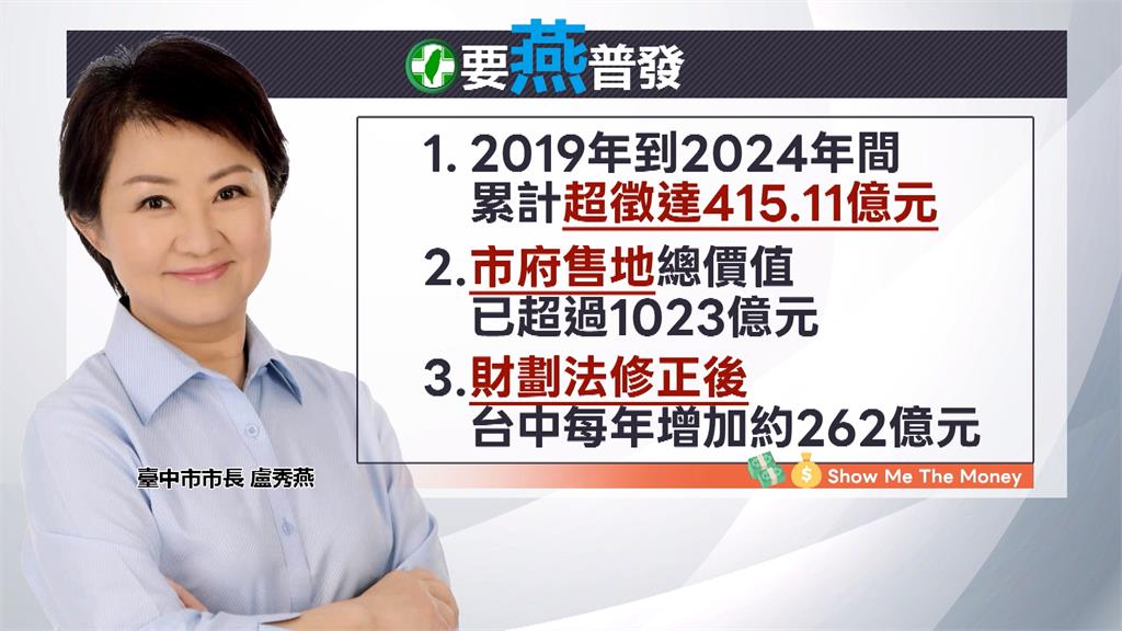 被問台中發錢？盧秀燕僅1反應　綠議員傻眼：市長不要雙標
