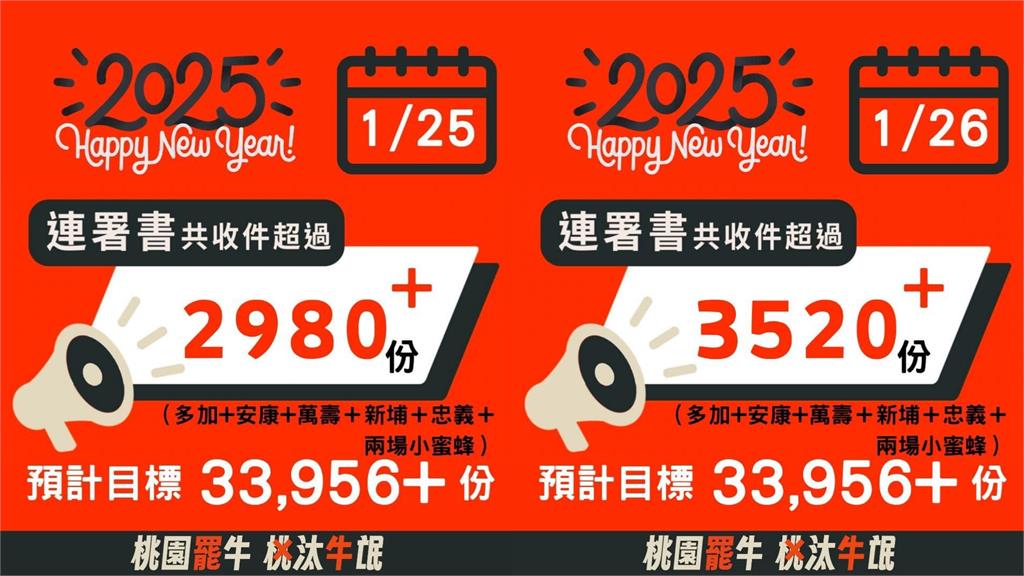 桃園藍委剉咧等?