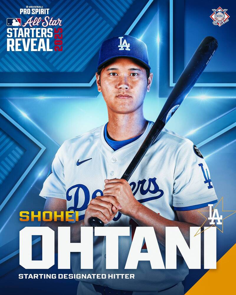 MLB/明星賽第一階段投票結果出爐!大谷翔平奪國聯人氣王寶座