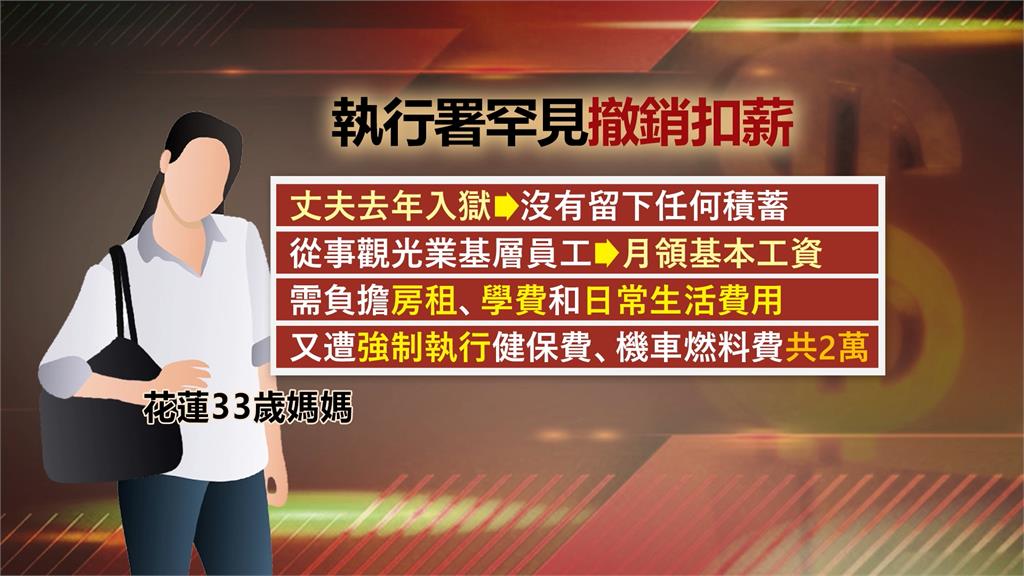 丈夫入獄婦人獨自撫養2子 花蓮分署撤銷扣薪命令