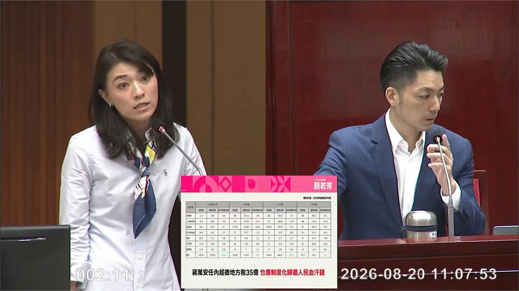 蔣萬安稱吃老本沒錢普發挨轟　顏若芳曝：北市超徵35億