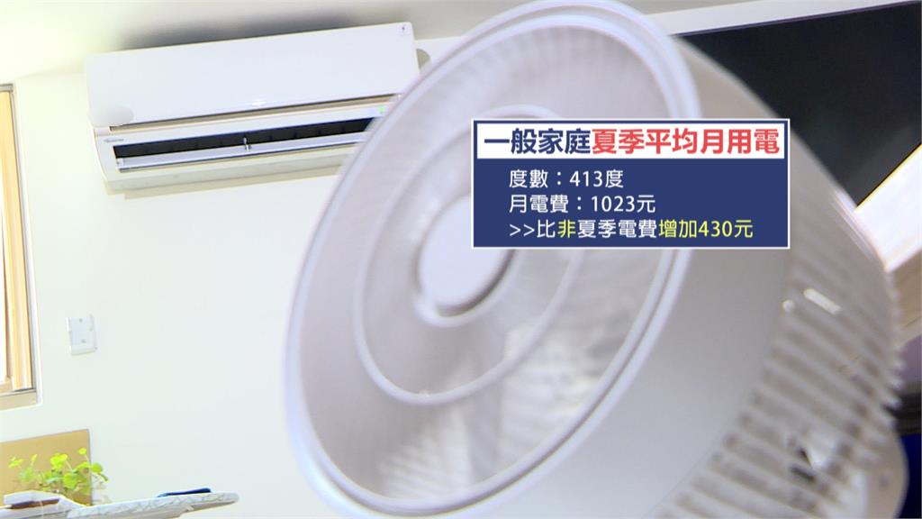6月1日迎來「夏季電價」 一般家庭估每月多付430元