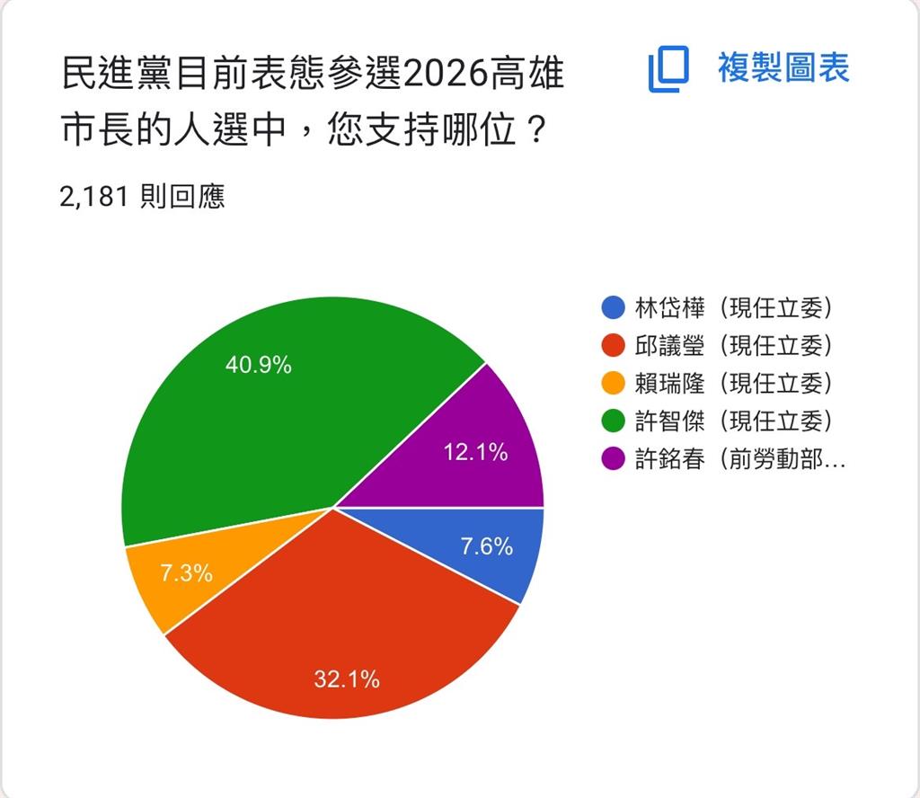 快新聞/藍財劃法版本鬧雙包? 柯志恩鬆口「這兩人看過」:協商才會亮底牌