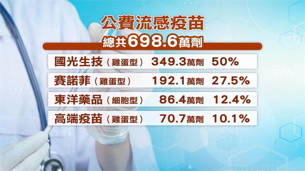 異言堂/流感疫苗 打不打? 醫師:防止重症