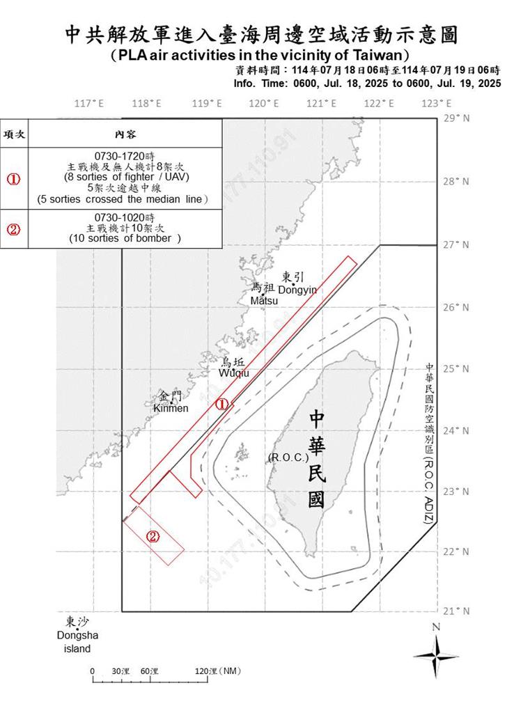 快新聞/又添亂!國防部偵獲中國18軍機、8軍艦 國軍嚴密監控應處