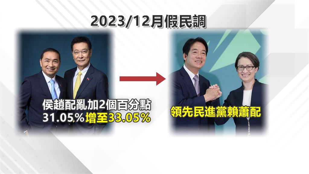 涉收中資捏造總統大選民調 記者與學者依「反滲透法」判刑