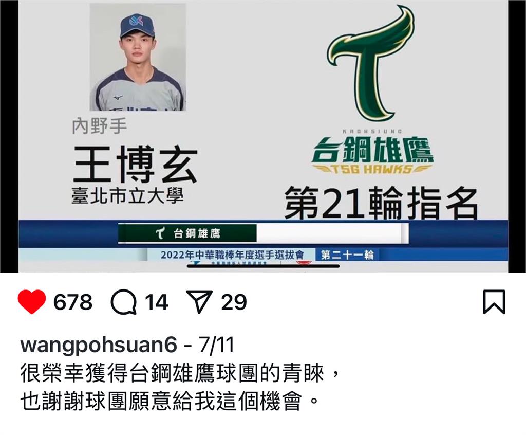 經典賽／2020年選秀落榜！第69順位才被選入的王博玄寫下勵志故事