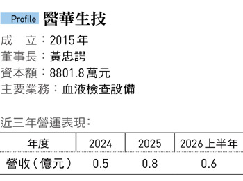 沒生醫背景門外漢用半導體解決血液檢測癌症問題!8小時縮至3分鐘判讀醫華如何獲認證