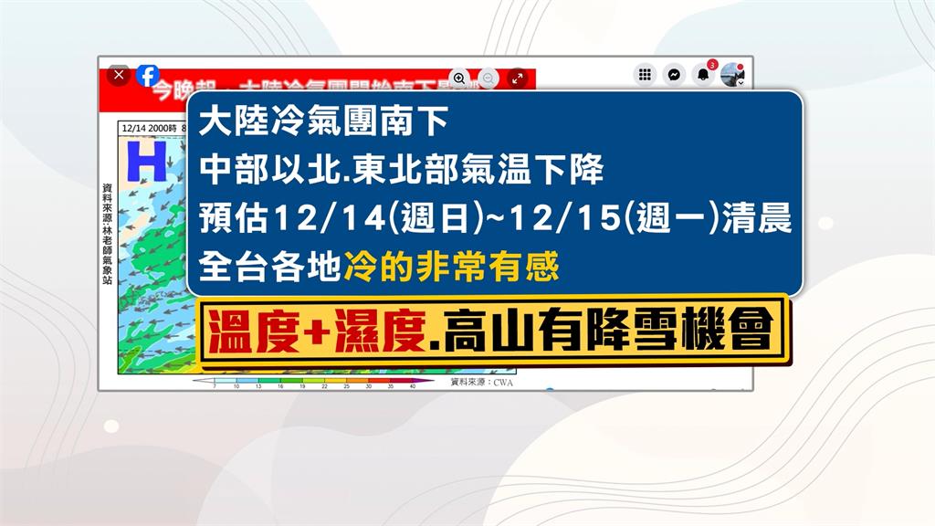 首波冷氣團來襲！　週六晚起降溫　北部低溫恐探10度
